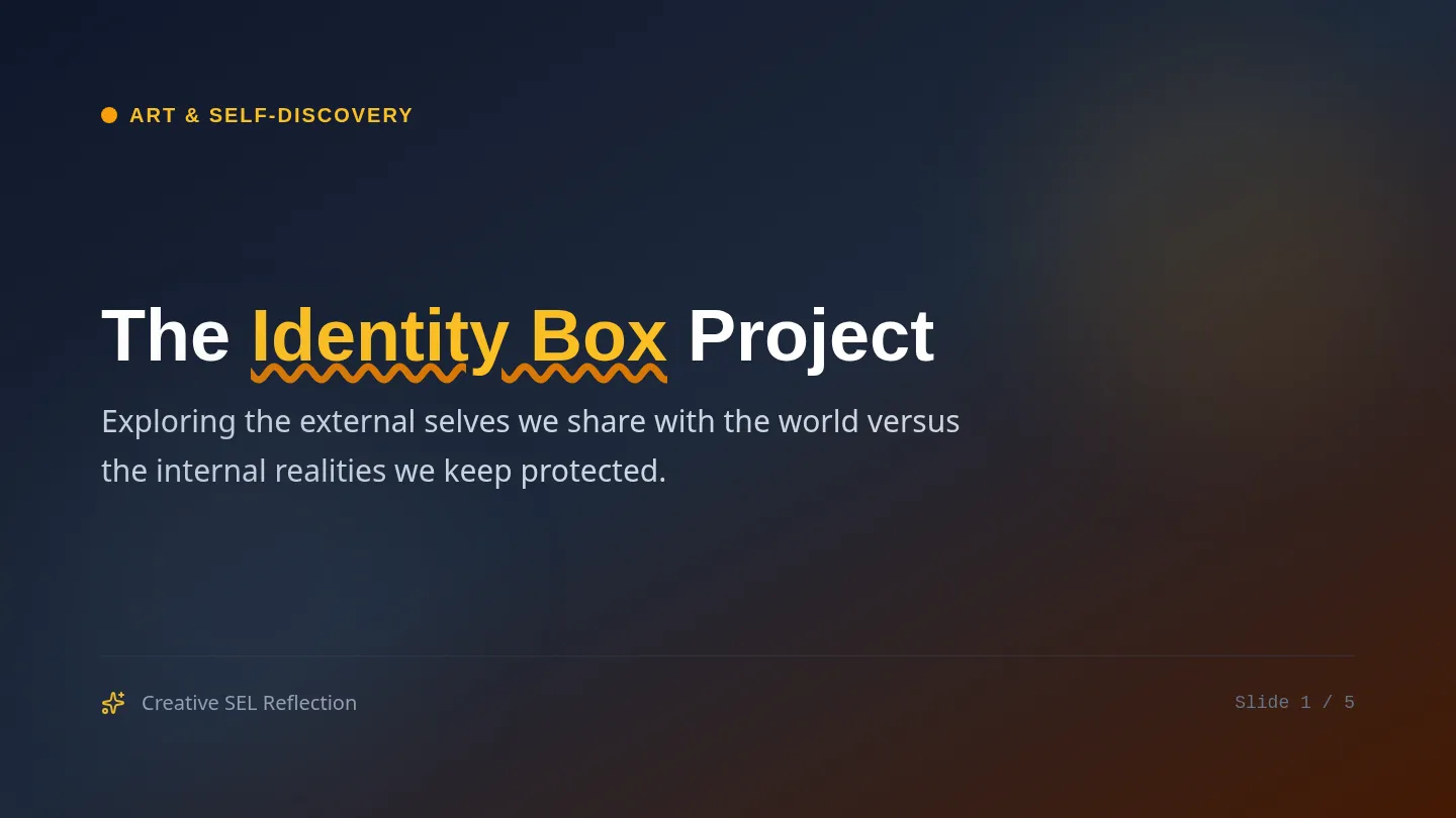 Identity Box Slides