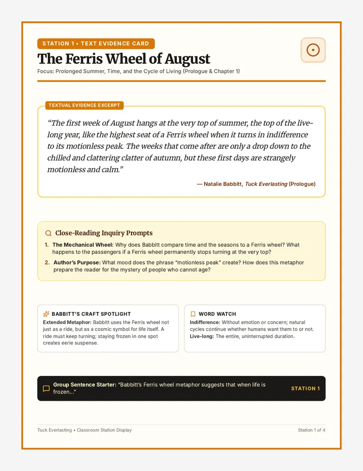 Wheel of August Station Cards