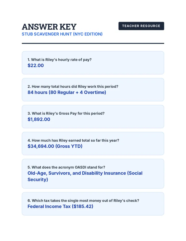 Pay Stub Scavenger Hunt Answer Key