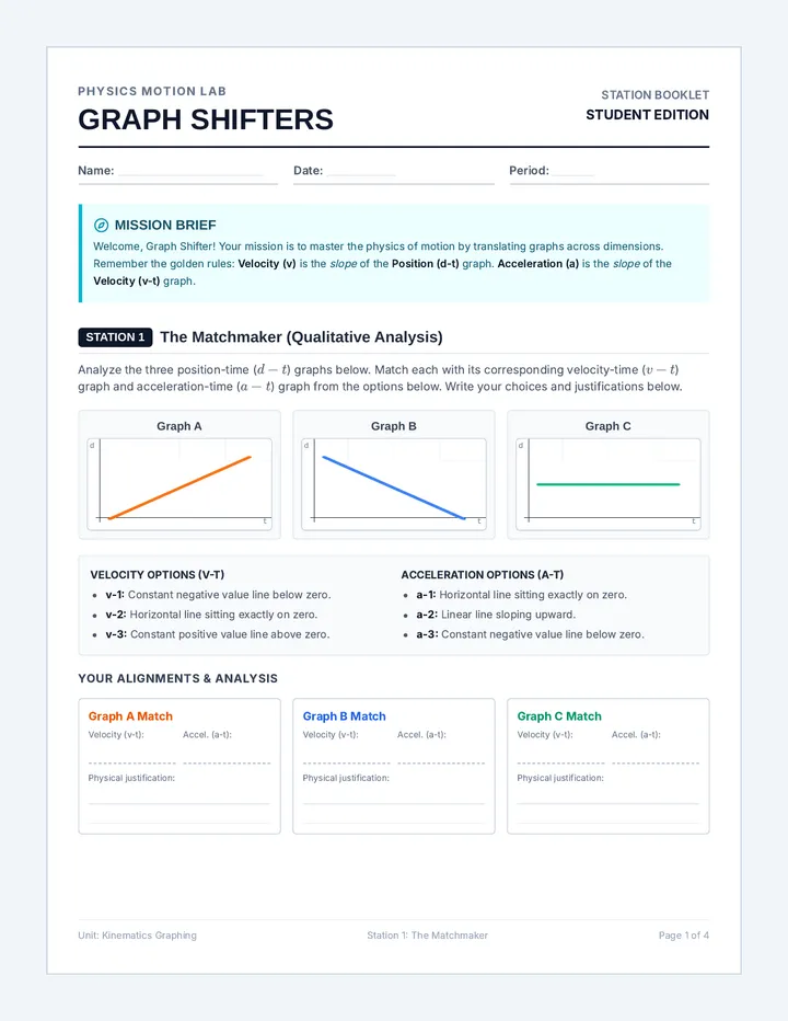 Graph Shifters Station Booklet