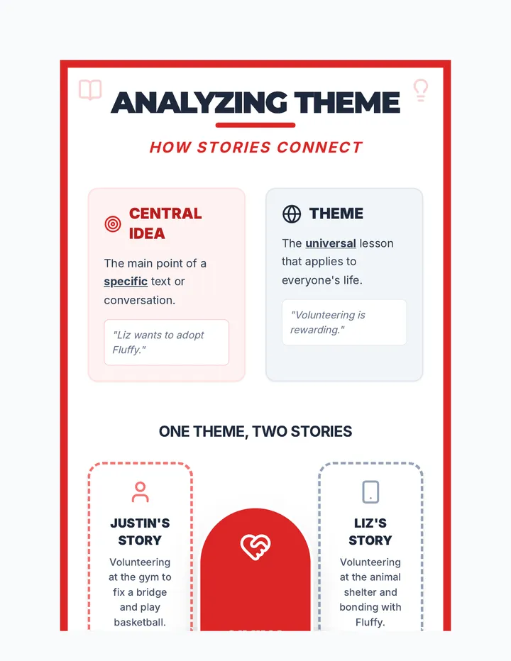 Service Stories Anchor Chart