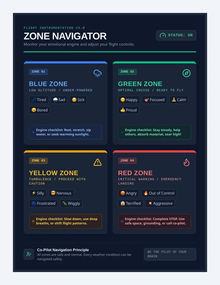 Zone Navigators Poster Pack