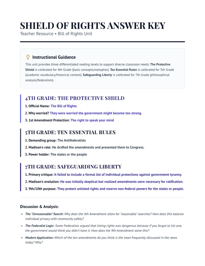 Shield of Rights Answer Key