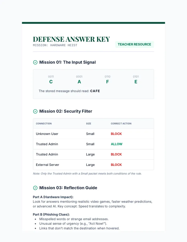 Defense Answer Key
