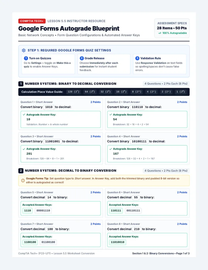 Network Basics Form Guide