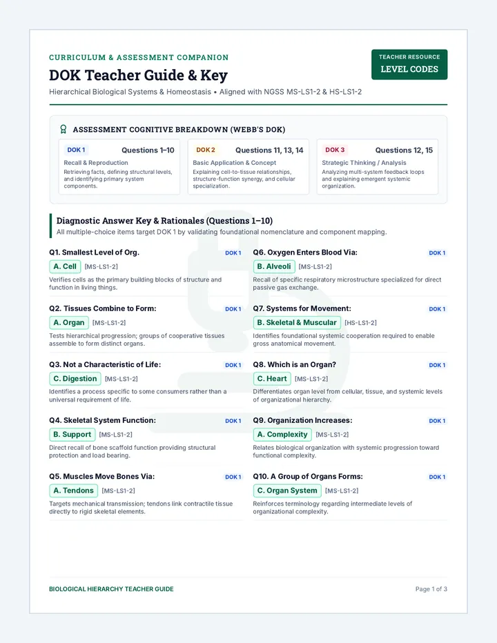 Biological Hierarchy DOK Teacher Guide