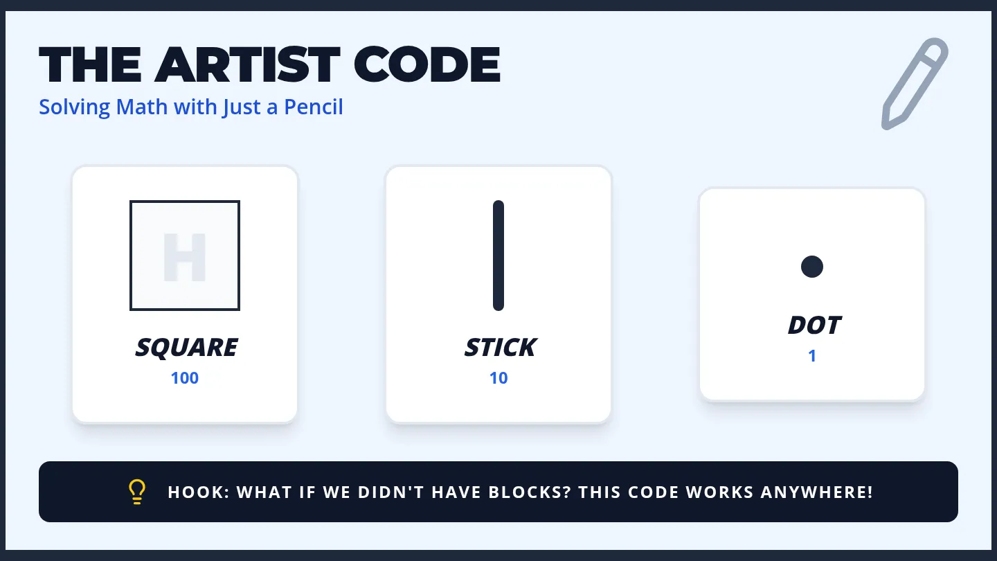 Secret Code Slides