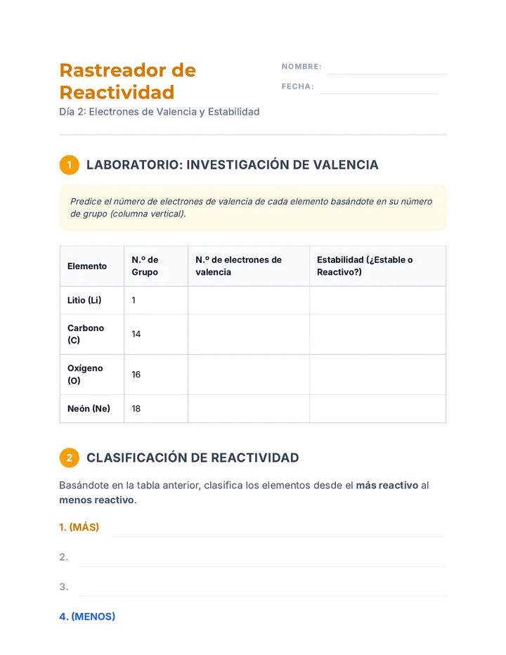 Reactivity Investigation Worksheet