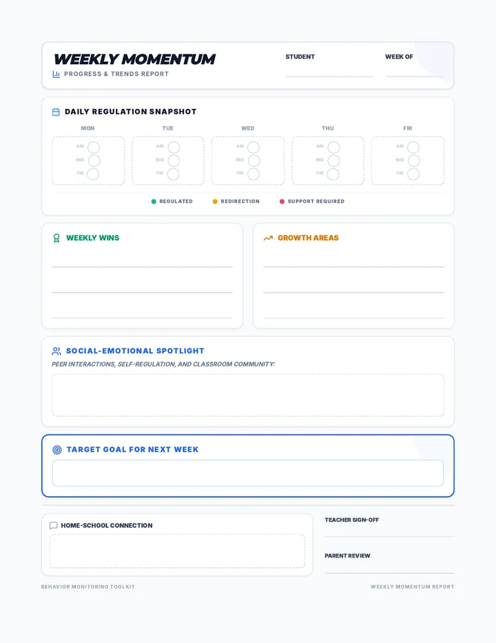 Weekly Momentum Report