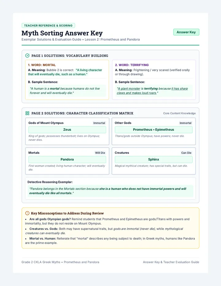 Myth Sorting Answer Key