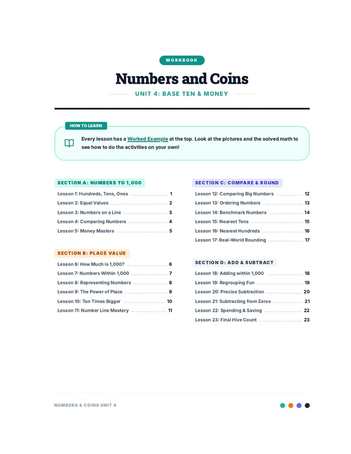 Unit Table of Contents Page