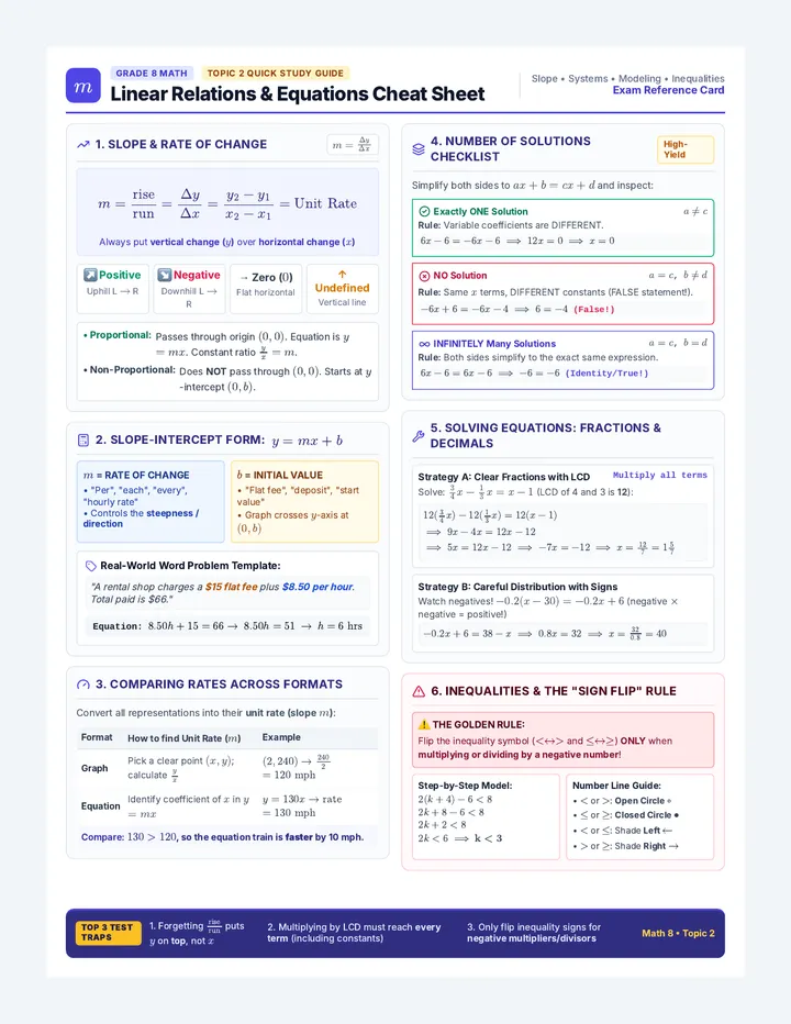 Linear Relations Cheat Sheet