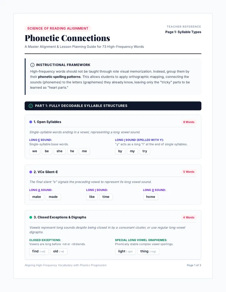 Phonetic Connections Teacher Guide