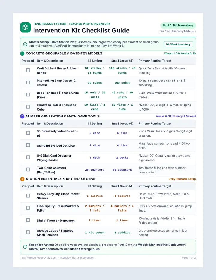 Intervention Kit Checklist Guide