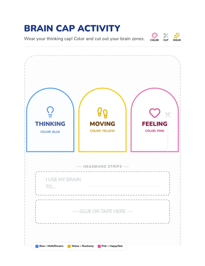 Brain Cap Activity Template