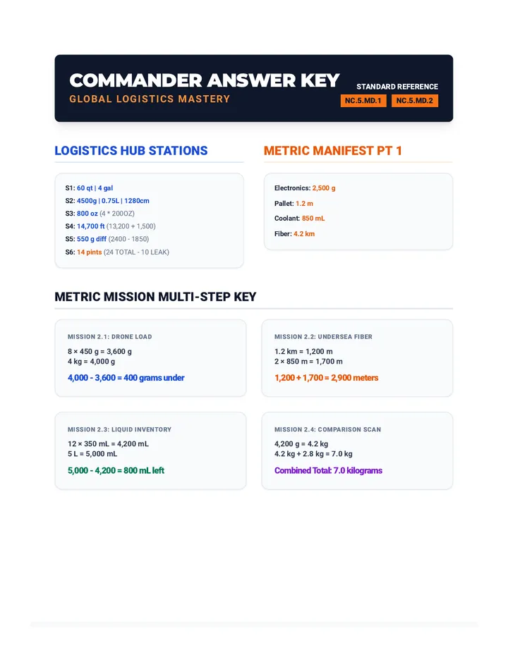Commander Answer Key