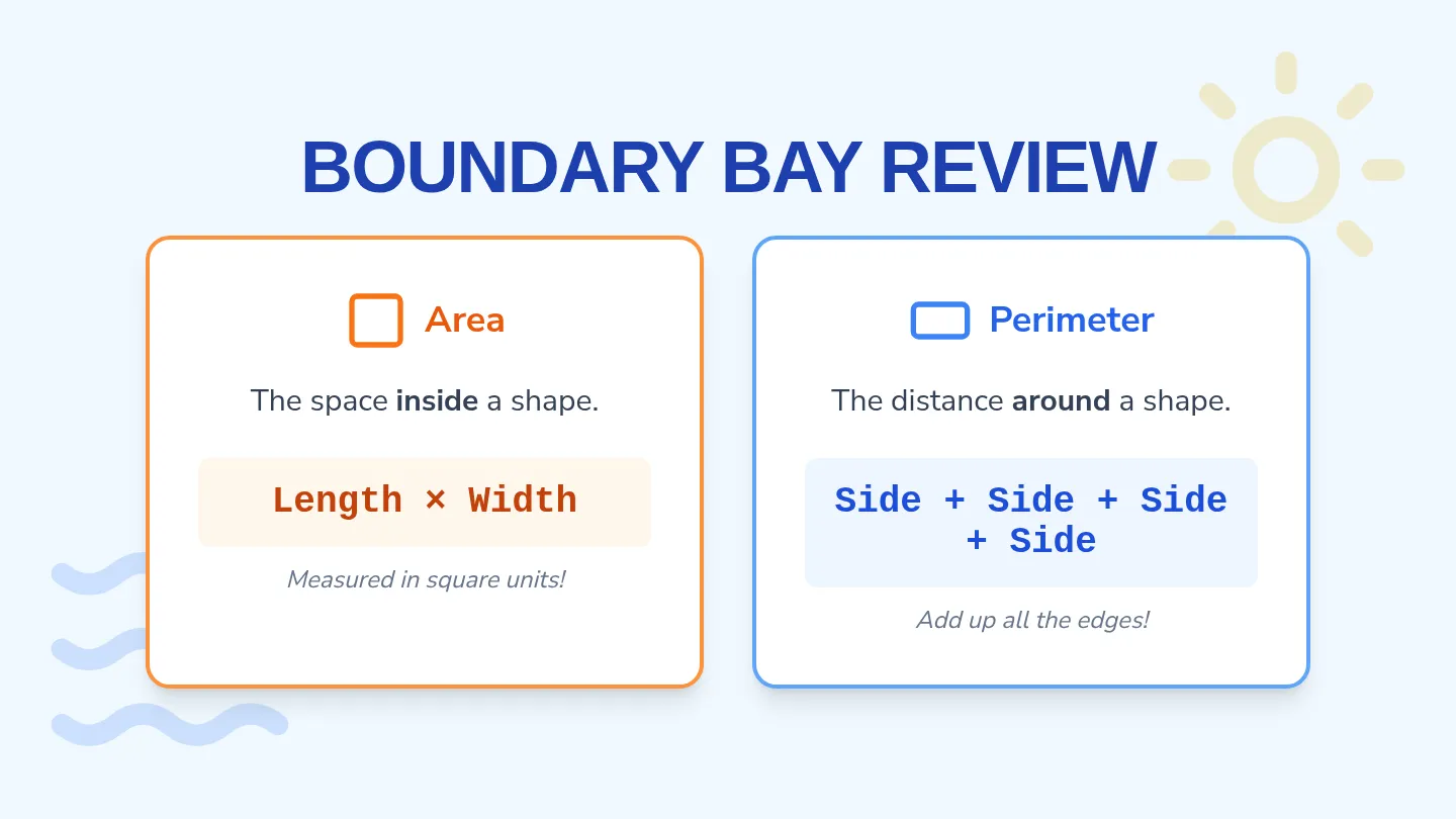 Boundary Bay Slides