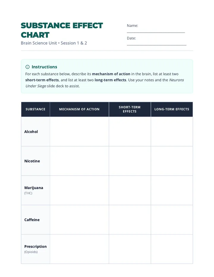 Substance Effect Chart Worksheet