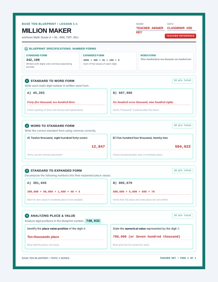 Million Maker Answer Key