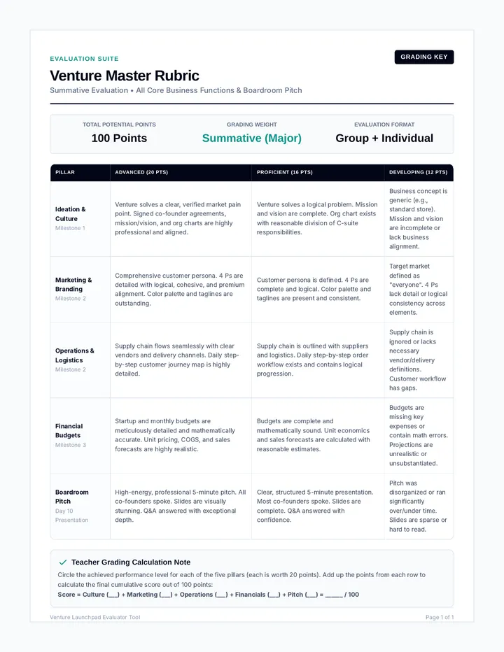 Project Master Rubric