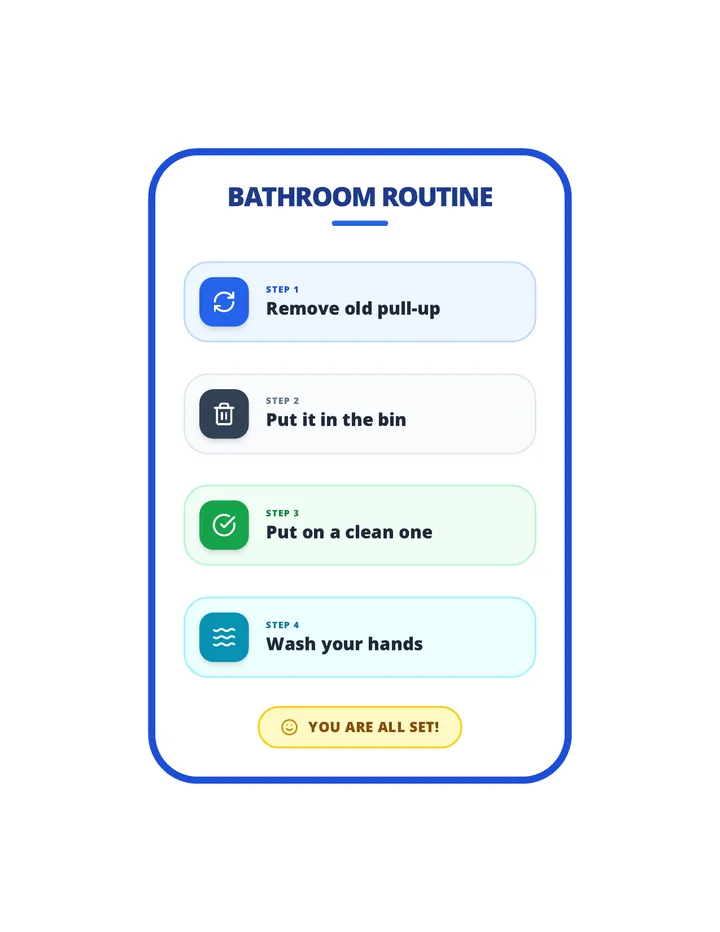 Single Page Bathroom Guide Super Safe Margins