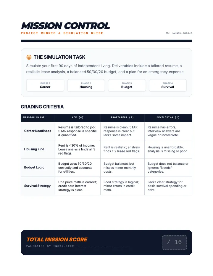 Mission Success Rubric