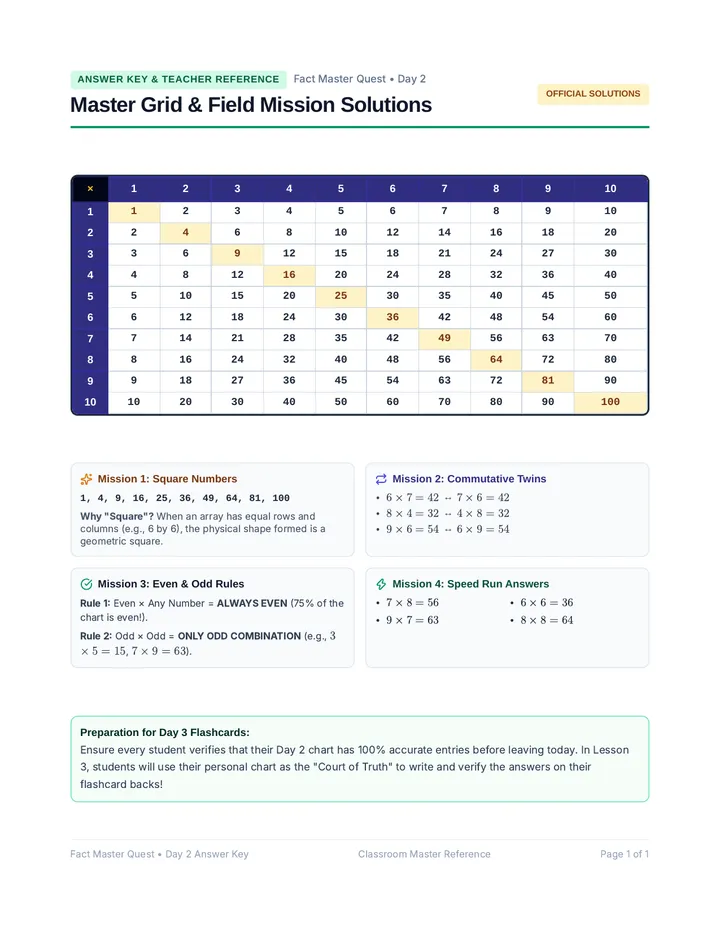 Grid Pattern Answer Key