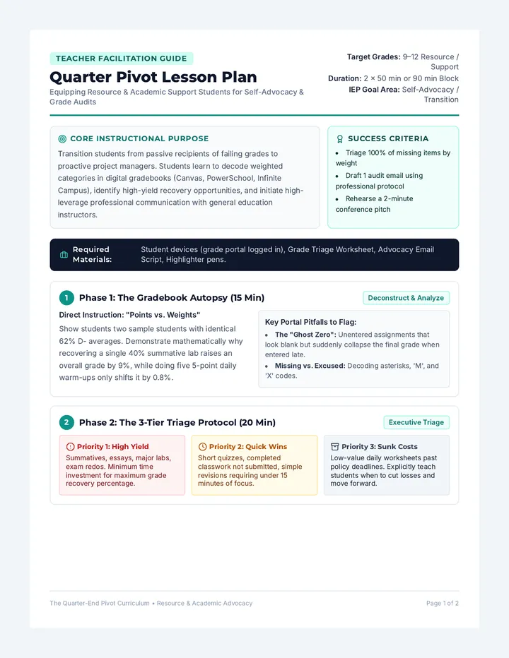 Quarter Pivot Lesson Plan