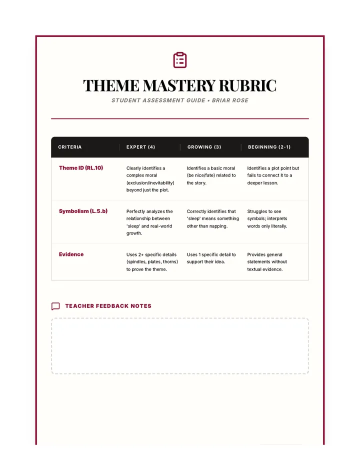 Briar Thorns Mastery Rubric