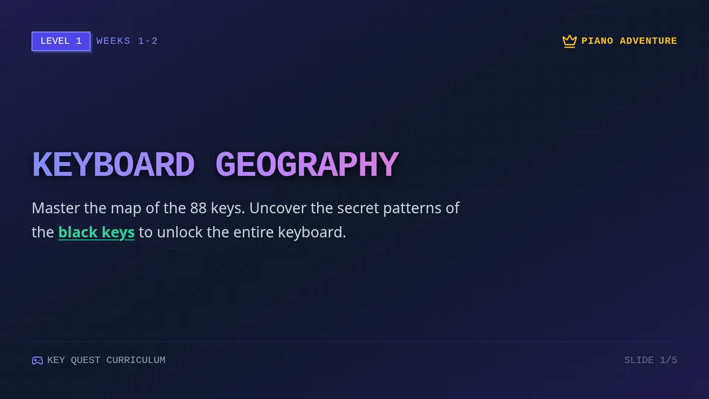 Keyboard Kingdoms Slides