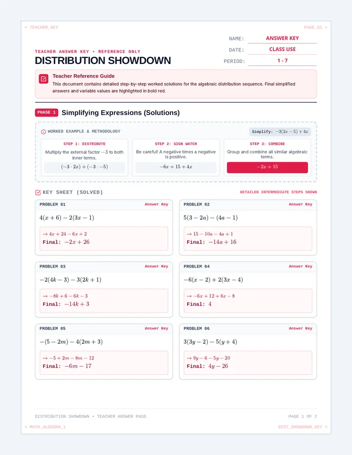 Distribution Showdown Answer Key