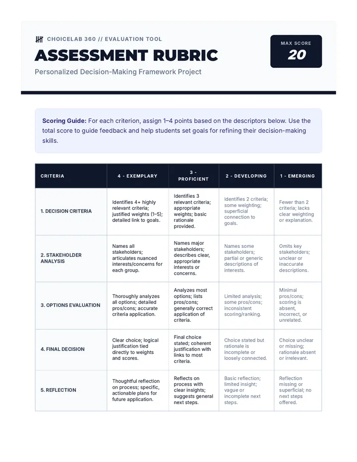 ChoiceLab Assessment Rubric