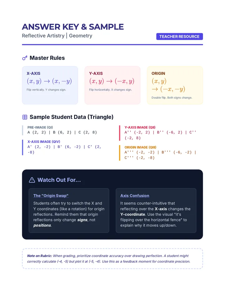 Reflective Artistry Answer Key