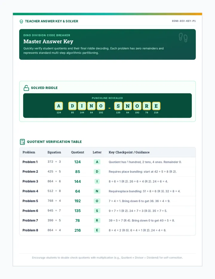 Dino Code Teacher Guide page 1