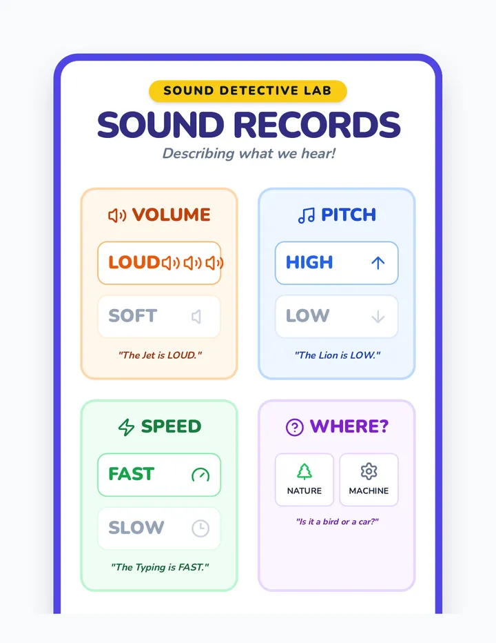 Sound Records Anchor Chart