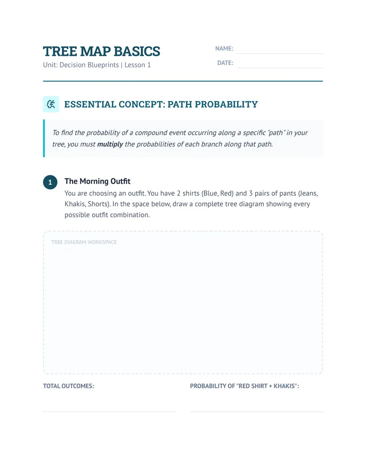 Tree Map Basics Worksheet