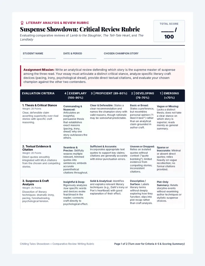 Suspense Review Rubric