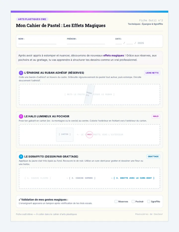 Effets Magiques Fiche Outil
