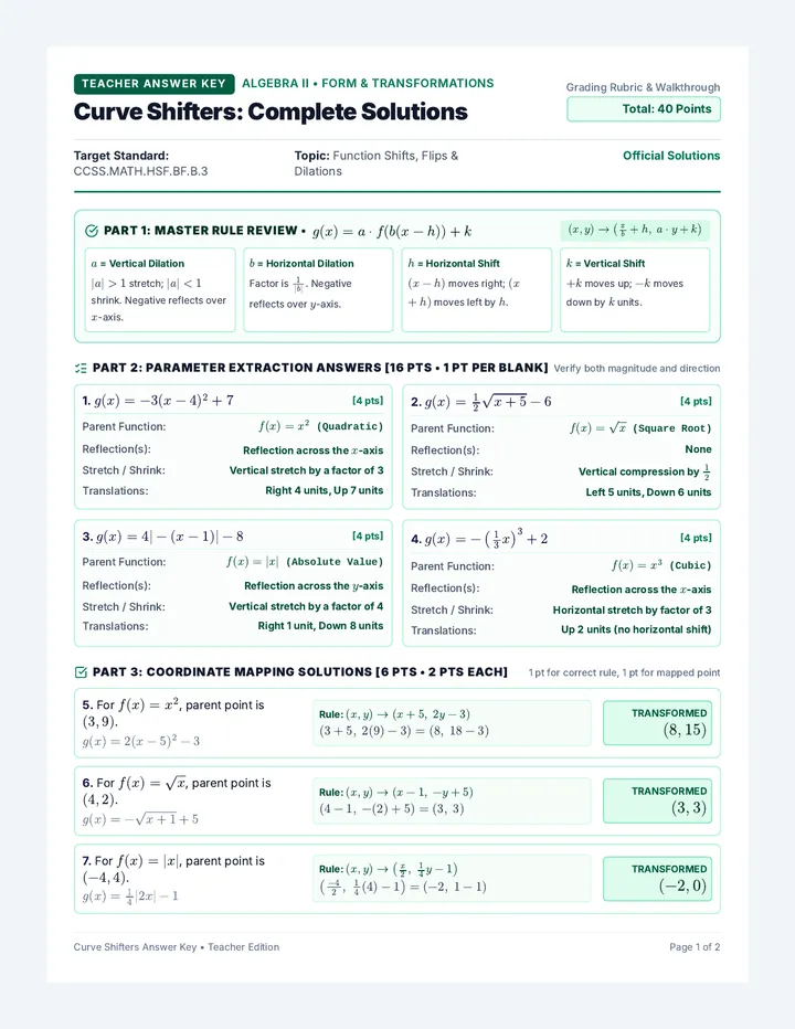 Curve Shifters Answer Key