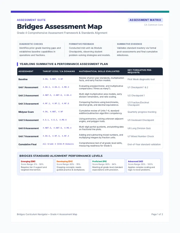 Bridges Assessment Tracker Document
