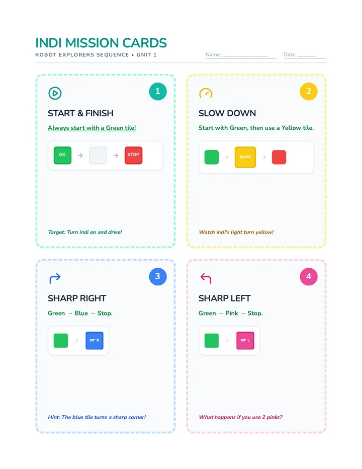Indi Mission Task Cards