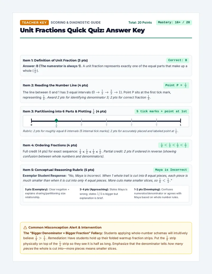 Unit Fractions Quiz Key