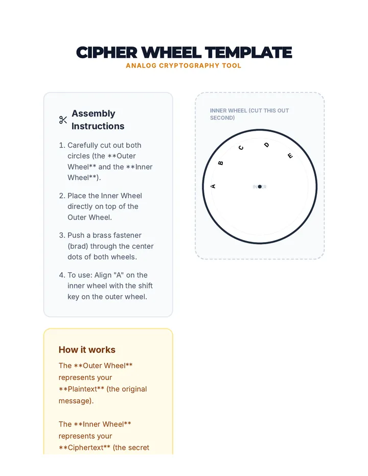 Cipher Wheel Template