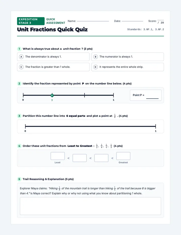 Unit Fractions Quick Quiz