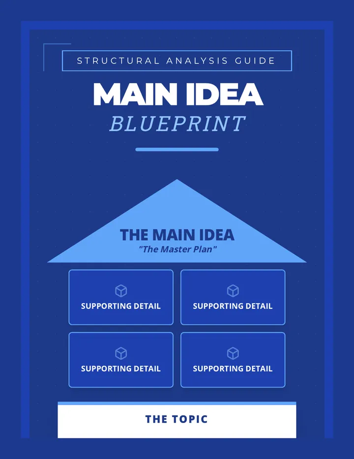 Blueprint Anchor Chart