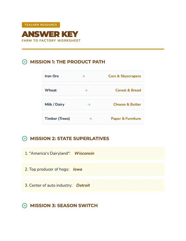Resource Answer Key