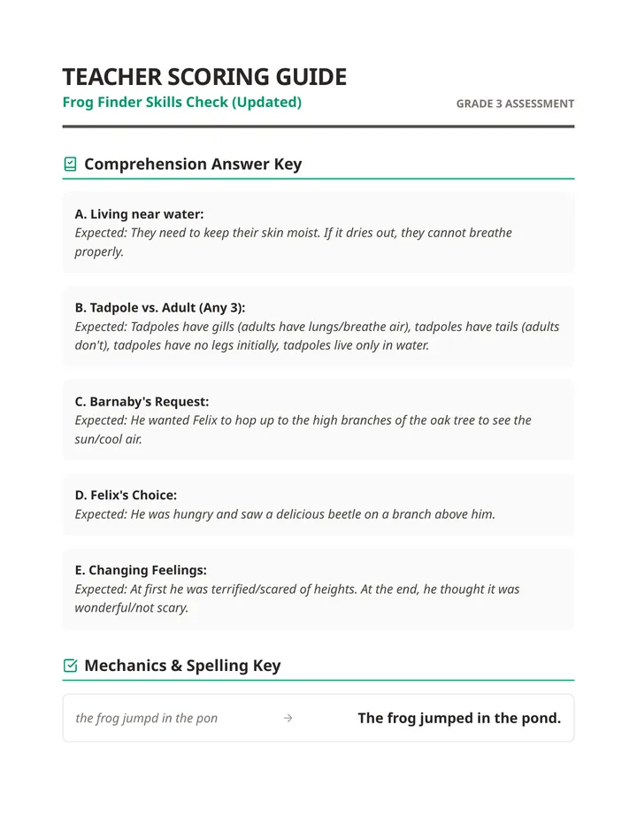 Frog Finder Scoring Guide
