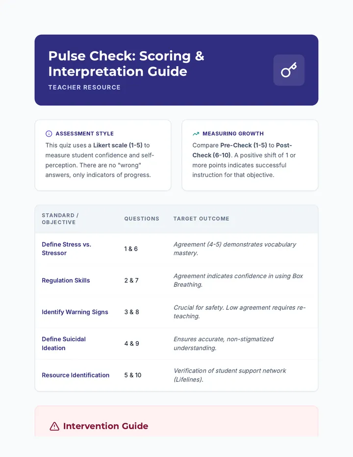 Pulse Check Scoring Guide