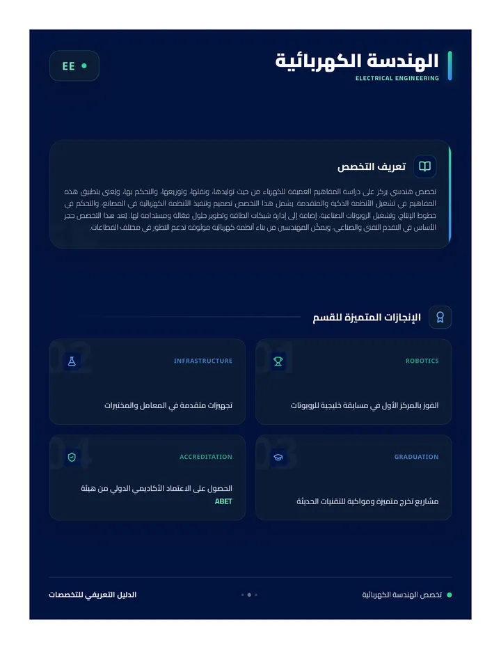 Electrical Engineering Poster