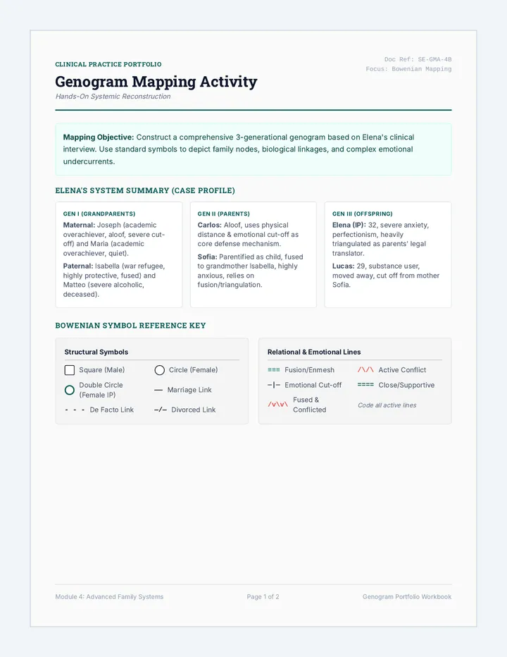 Genogram Mapping Activity